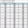Труба утепленная в нержавеющем кожухе для дымохода Ø150/Ø220 0,6 мм 0,5 м из нержавеющей стали AISI 304